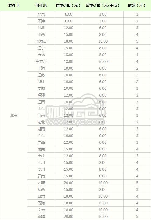 2020年最新中通快递寄件北京价格表