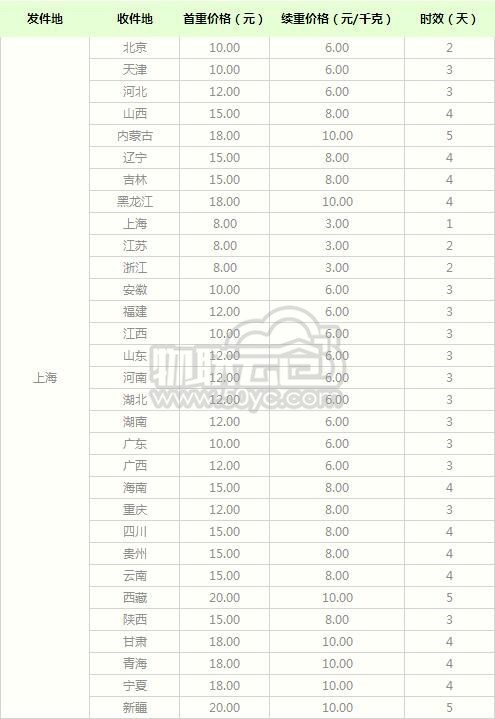 2020年最新中通快递寄件上海价格表