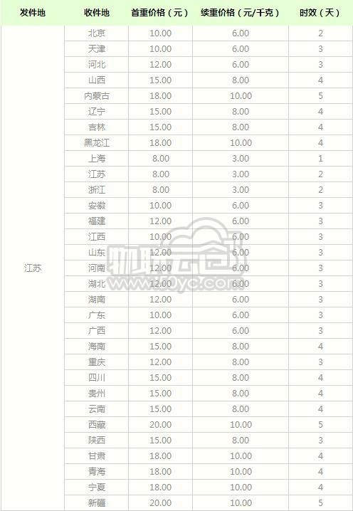 2020年最新中通快递寄件江苏价格表