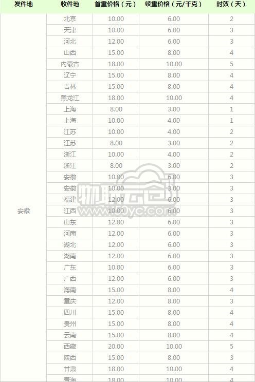 2020年最新中通快递寄件安徽价格表