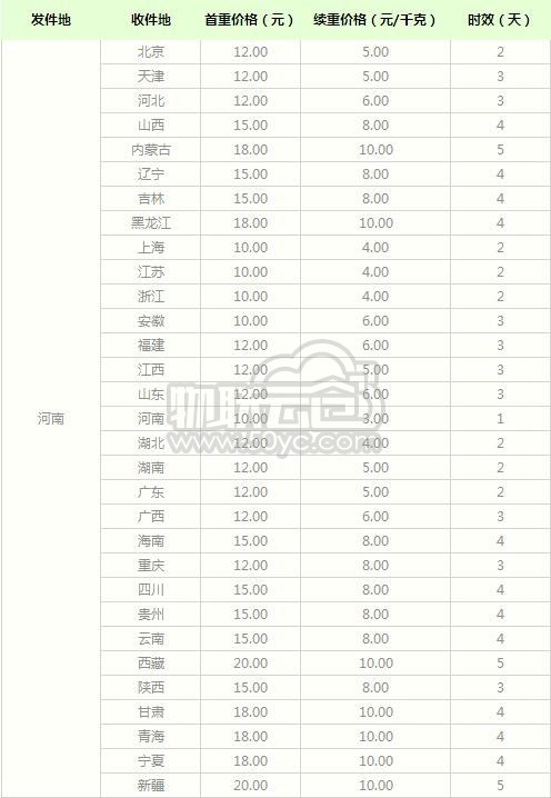 2020年最新中通快递寄件河南价格表