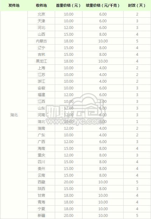 2020年最新中通快递寄件湖北价格表