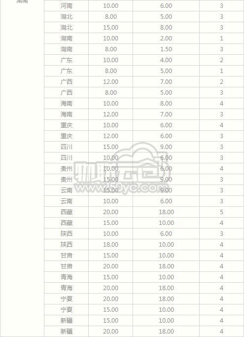 2020年最新中通快递寄件湖南价格表