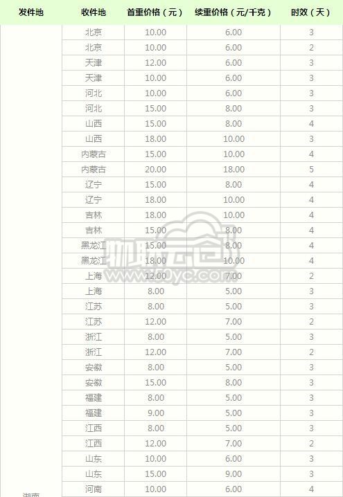 2020年最新中通快递寄件湖南价格表