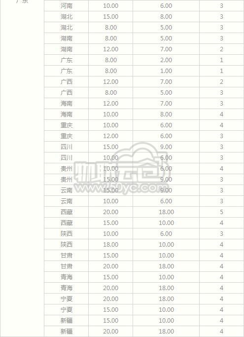 2020年最新中通快递寄件广东价格表