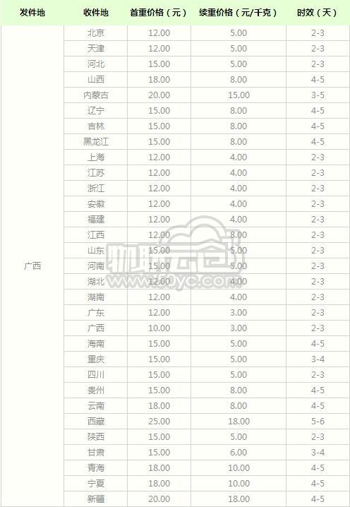 2020年最新中通快递寄件广西价格表