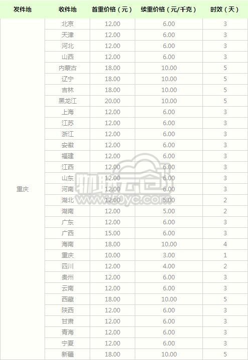 2020年最新中通快递寄件重庆价格表