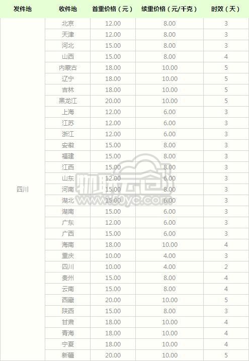 2020年最新中通快递寄件四川价格表