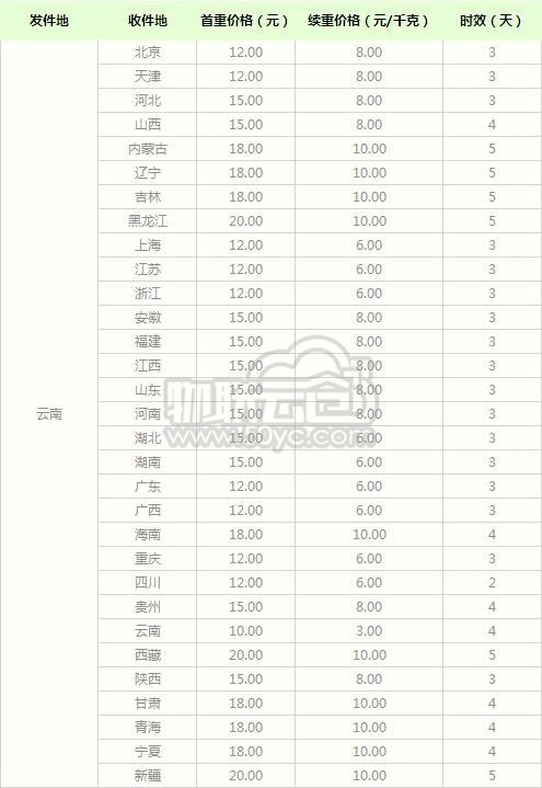 2020年最新中通快递寄件云南价格表